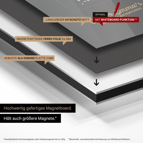 Europakarte auf magnethaftende Ferro-Folie gedruckt, auf Alu-Dibond-Tafel geklebt und mit UV-Schutz kaschiert