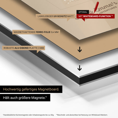Europakarte auf magnethaftende Ferro-Folie gedruckt, auf Alu-Dibond-Tafel geklebt und mit UV-Schutz kaschiert