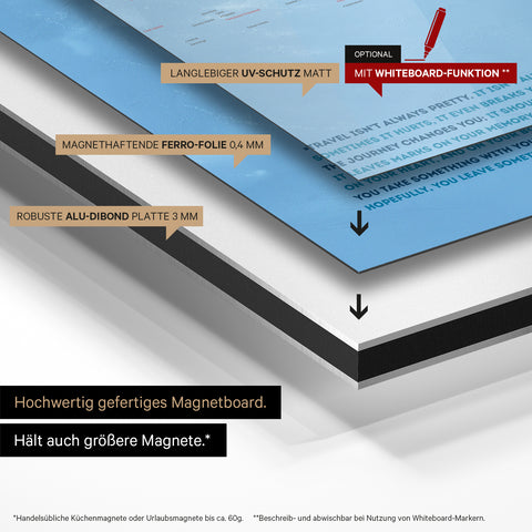 Constructiewijze van ons fysieke wereldkaart Magneboard: Alu-Dibond bord, beplakt met magnetische ferrofolie en voorzien van UV-bescherming