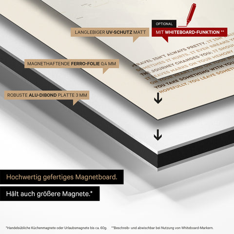 Constructiewijze van ons wereldkaart Magneboard: Alu-Dibond bord, beplakt met magnetische ferrofolie en voorzien van UV-bescherming