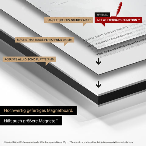 Constructiewijze van ons wereldkaart Magneboard: Alu-Dibond bord, beplakt met magnetische ferrofolie en voorzien van UV-bescherming
