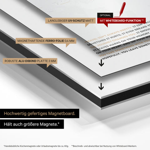 Constructiewijze van ons wereldkaart Magneboard: Alu-Dibond bord, beplakt met magnetische ferrofolie en voorzien van UV-bescherming