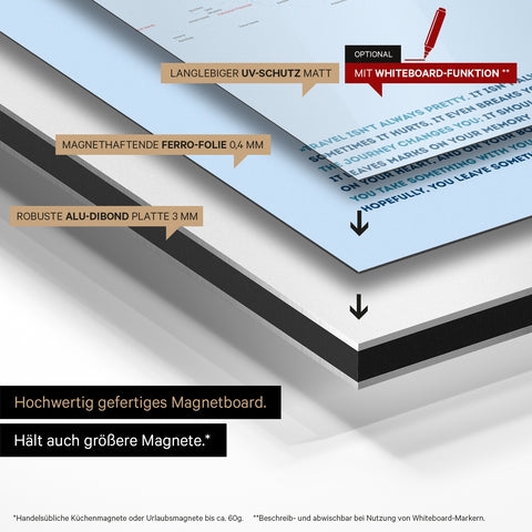 Constructiewijze van ons wereldkaart Magneboard: Alu-Dibond bord, beplakt met magnetische ferrofolie en voorzien van UV-bescherming