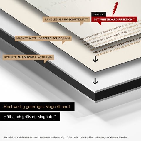 Constructiewijze van ons wereldkaart Magneboard: Alu-Dibond bord, beplakt met magnetische ferrofolie en voorzien van UV-bescherming
