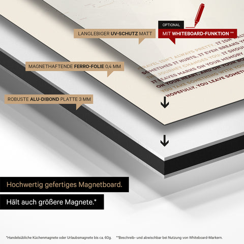 Constructiewijze van ons wereldkaart Magneboard: Alu-Dibond bord, beplakt met magnetische ferrofolie en voorzien van UV-bescherming