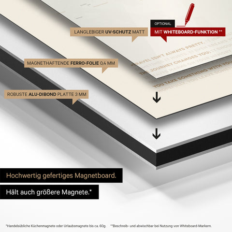 Constructiewijze van ons wereldkaart Magneboard: Alu-Dibond bord, beplakt met magnetische ferrofolie en voorzien van UV-bescherming