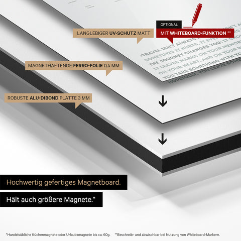 Constructiewijze van ons wereldkaart Magneboard: Alu-Dibond bord, beplakt met magnetische ferrofolie en voorzien van UV-bescherming