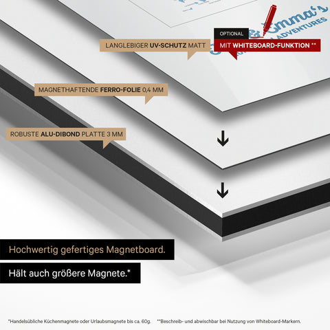 Europe Map TRAVEL® Magnetic Board – Ocean Blue