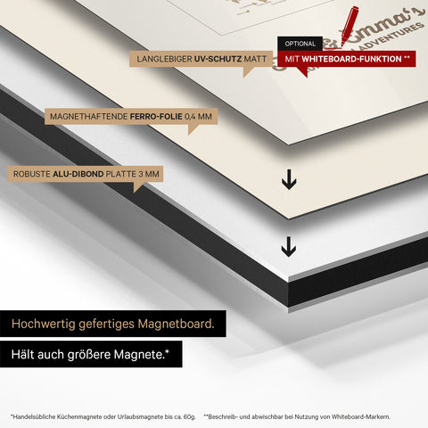 Europakarte auf magnethaftende Ferro-Folie gedruckt, auf Alu-Dibond-Tafel geklebt und mit UV-Schutz kaschiert