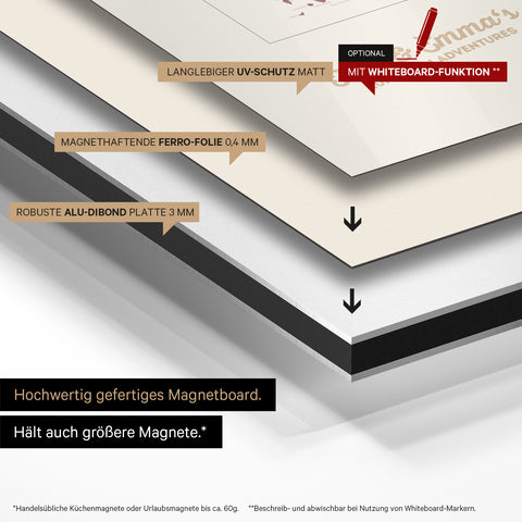 Europakarte auf magnethaftende Ferro-Folie gedruckt, auf Alu-Dibond-Tafel geklebt und mit UV-Schutz kaschiert