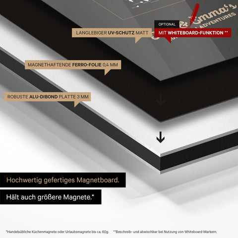 Europakarte auf magnethaftende Ferro-Folie gedruckt, auf Alu-Dibond-Tafel geklebt und mit UV-Schutz kaschiert