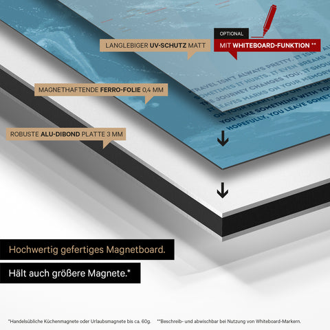Konstruktionsweise unseres Weltkarte Magneboards: Alu-Dibond-Tafel, beklebt mit magnethaftender Ferro-Folie und mit UV-Schutz kaschiert