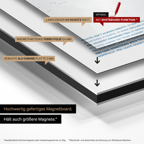 Konstruktionsweise unseres Weltkarte Magneboards: Alu-Dibond-Tafel, beklebt mit magnethaftender Ferro-Folie und mit UV-Schutz kaschiert