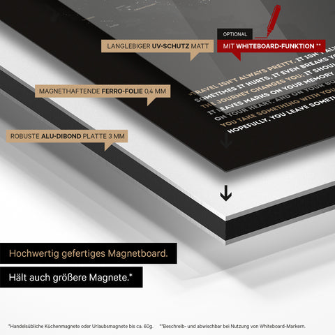 Konstruktionsweise unseres Weltkarte Magneboards: Alu-Dibond-Tafel, beklebt mit magnethaftender Ferro-Folie und mit UV-Schutz kaschiert