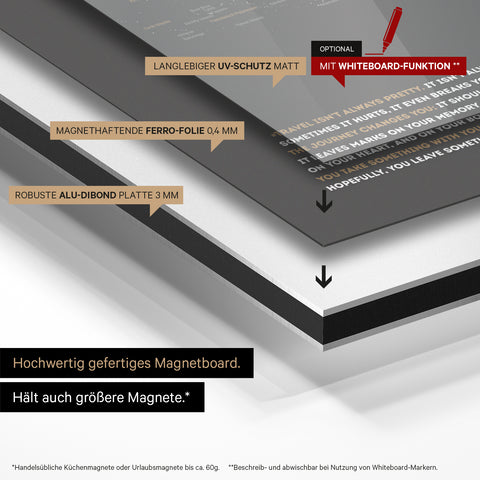 Konstruktionsweise unseres Weltkarte Magneboards: Alu-Dibond-Tafel, beklebt mit magnethaftender Ferro-Folie und mit UV-Schutz kaschiert