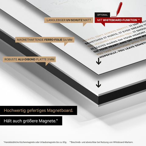 Konstruktionsweise unseres Weltkarte Magneboards: Alu-Dibond-Tafel, beklebt mit magnethaftender Ferro-Folie und mit UV-Schutz kaschiert
