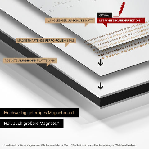 Konstruktionsweise unseres Weltkarte Magneboards: Alu-Dibond-Tafel, beklebt mit magnethaftender Ferro-Folie und mit UV-Schutz kaschiert
