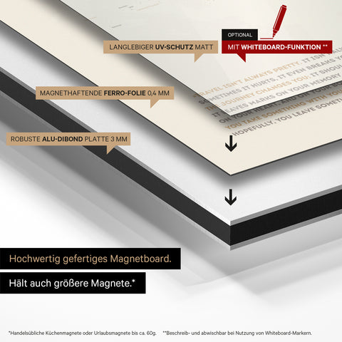Konstruktionsweise unseres Weltkarte Magneboards: Alu-Dibond-Tafel, beklebt mit magnethaftender Ferro-Folie und mit UV-Schutz kaschiert