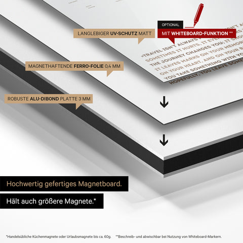 Konstruktionsweise unseres Weltkarte Magneboards: Alu-Dibond-Tafel, beklebt mit magnethaftender Ferro-Folie und mit UV-Schutz kaschiert
