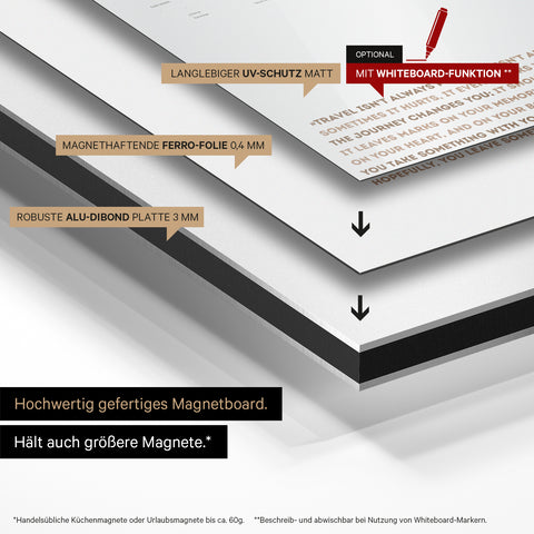 Konstruktionsweise unseres Weltkarte Magneboards: Alu-Dibond-Tafel, beklebt mit magnethaftender Ferro-Folie und mit UV-Schutz kaschiert