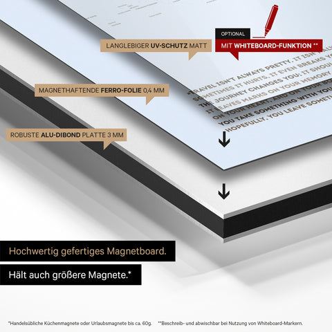 Konstruktionsweise unseres Weltkarte Magneboards: Alu-Dibond-Tafel, beklebt mit magnethaftender Ferro-Folie und mit UV-Schutz kaschiert